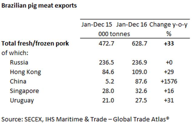 http://www.thepigsite.com/uploads/files/1-brazil-trade%20(1).png