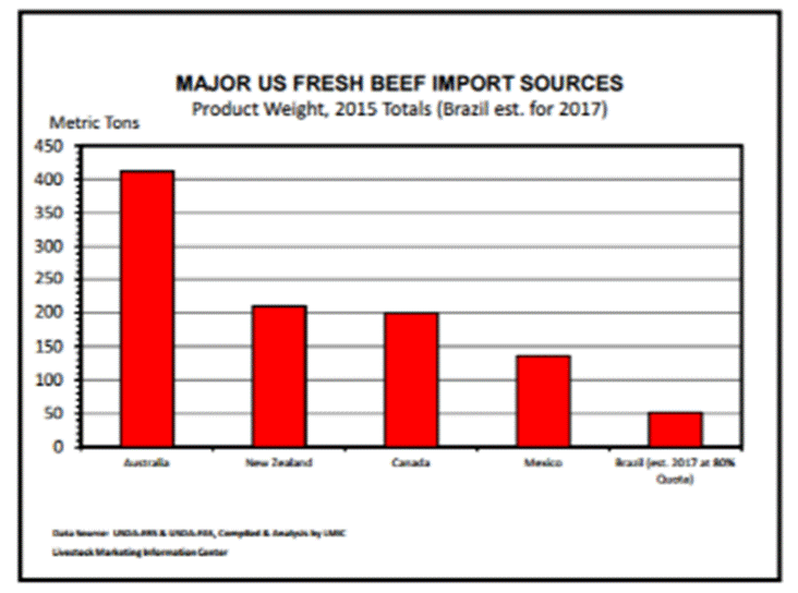 http://www.thebeefsite.com/uploads/files/cme%2022sep16.PNG