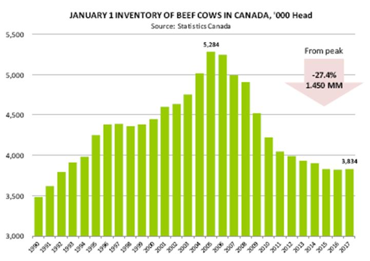 http://www.thebeefsite.com/uploads/files/16March17CME1.gif