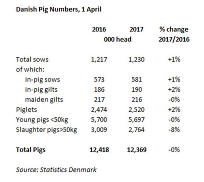 http://www.thepigsite.com/uploads/files/10May17DanishPigs.jpg