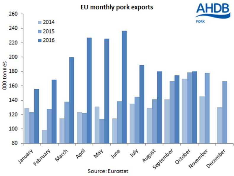 http://www.thepigsite.com/uploads/files/6-eu-trade-chart.png