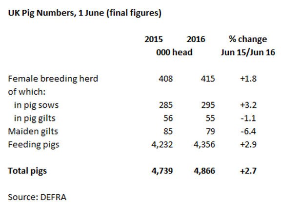 http://www.thepigsite.com/uploads/files/5-uk-census.png